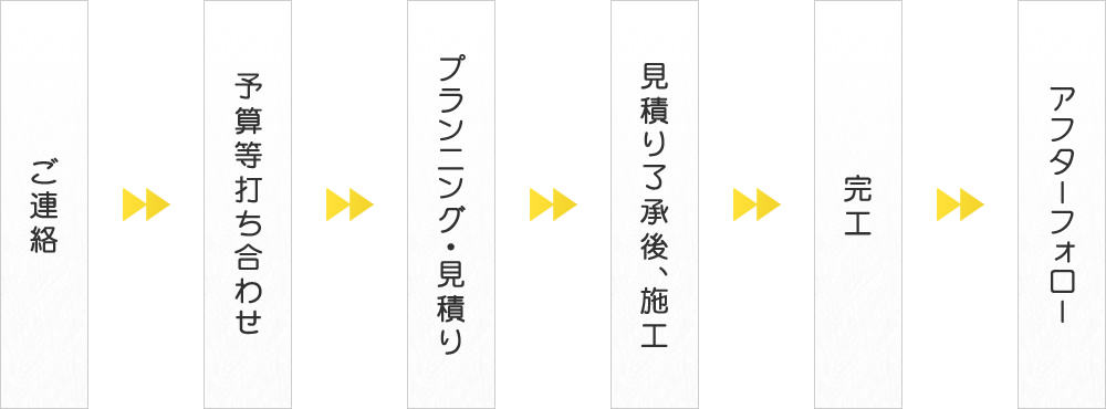 お仕事の流れ